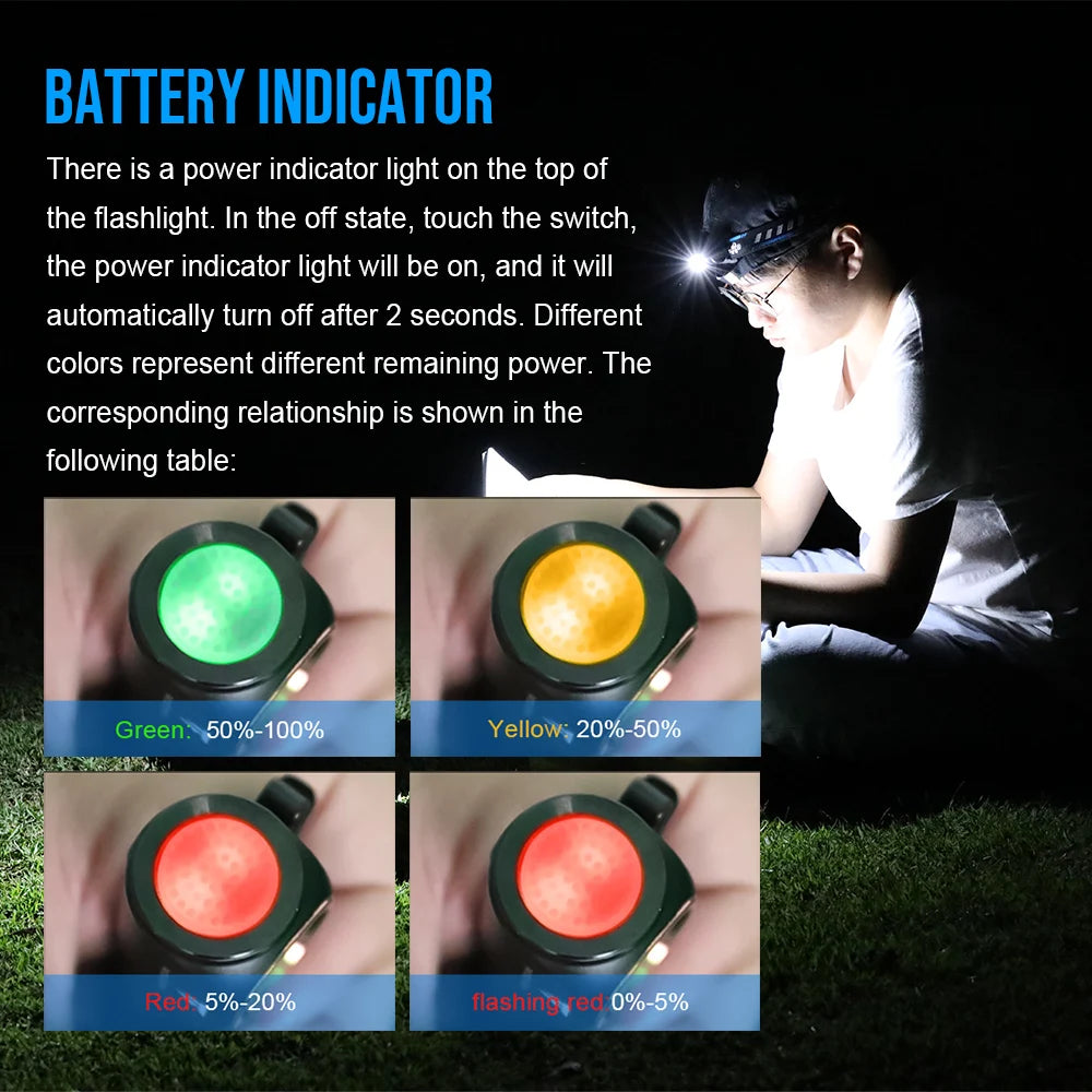 TrustFire MT15 Rechargeable LED Headlamp Waterproof For Outdoor Adventures