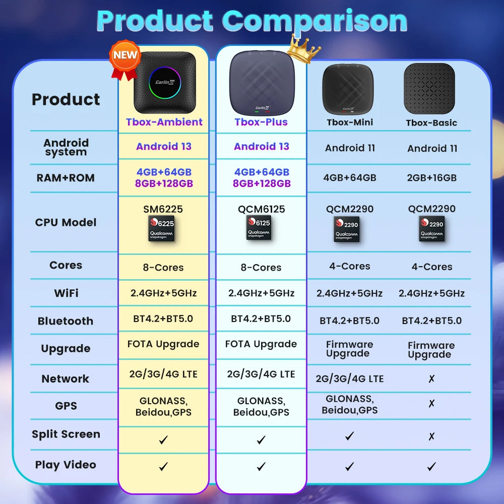 Carlinkit AI Box Wireless Android Auto CarPlay Smart TV Adapter