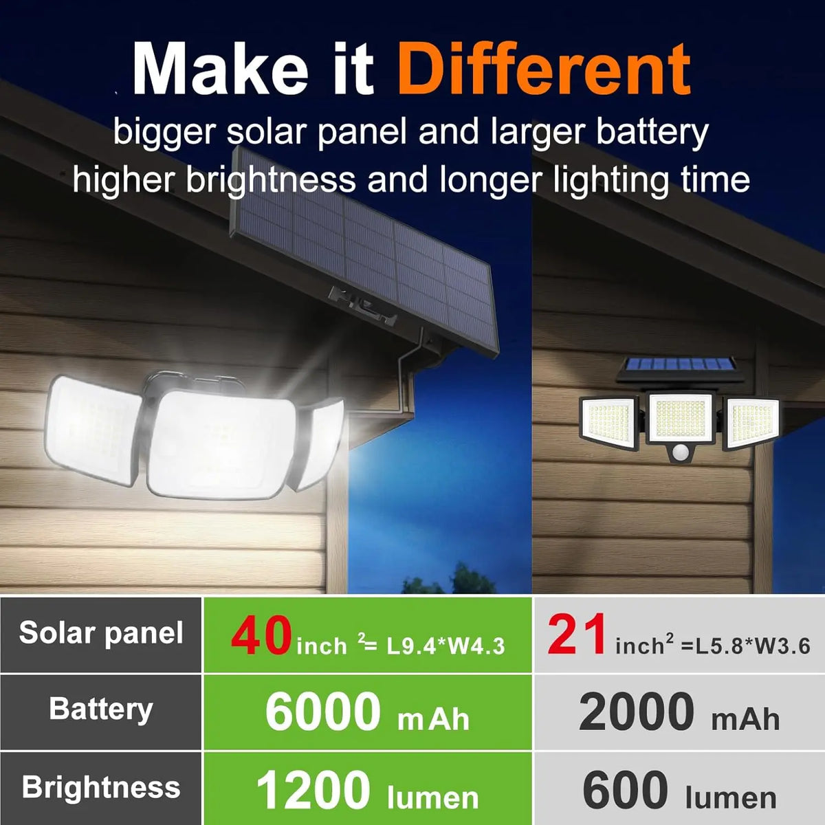 Intelamp Outdoor Solar Flood Light With Motion Sensors For Yard