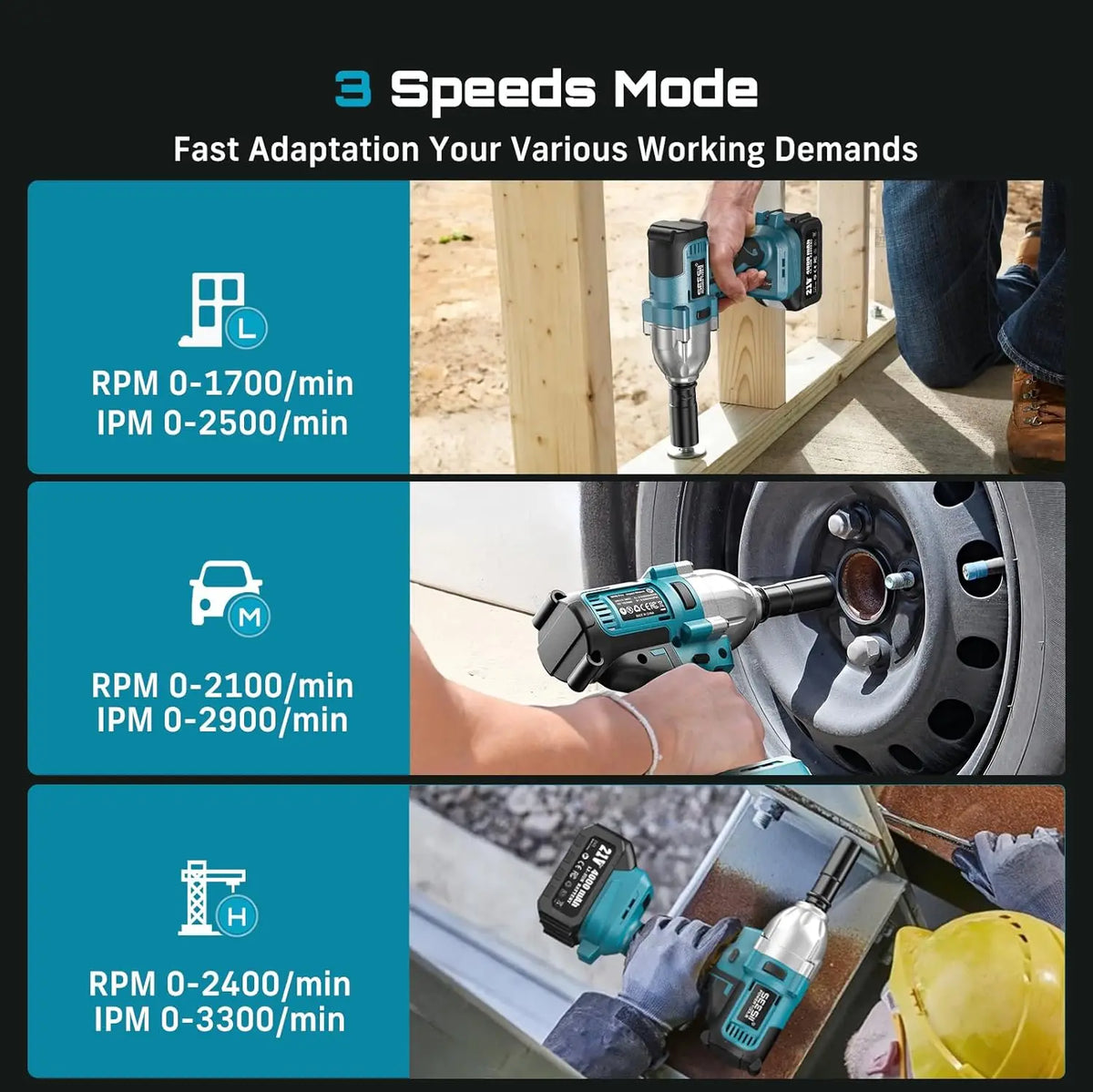 Seesii High Torque Brushless Cordless Impact Wrench Kit With LED Light