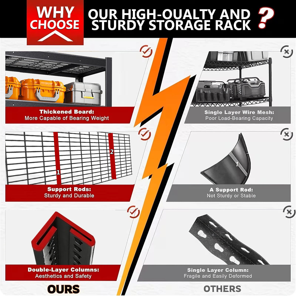 Heavy Duty Industrial Metal Storage Rack Freestanding Garage Shelf